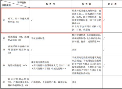 石材业不属于高污染产业