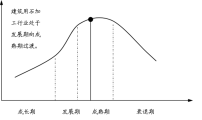 天然大理石建筑板材产品所属行业概述