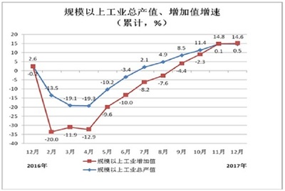 忻城县2017年国民经济和社会发展统计公报